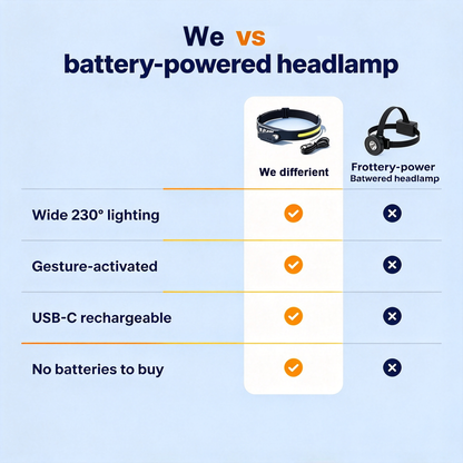 Adventure Light — Lampe Frontale LED 230°