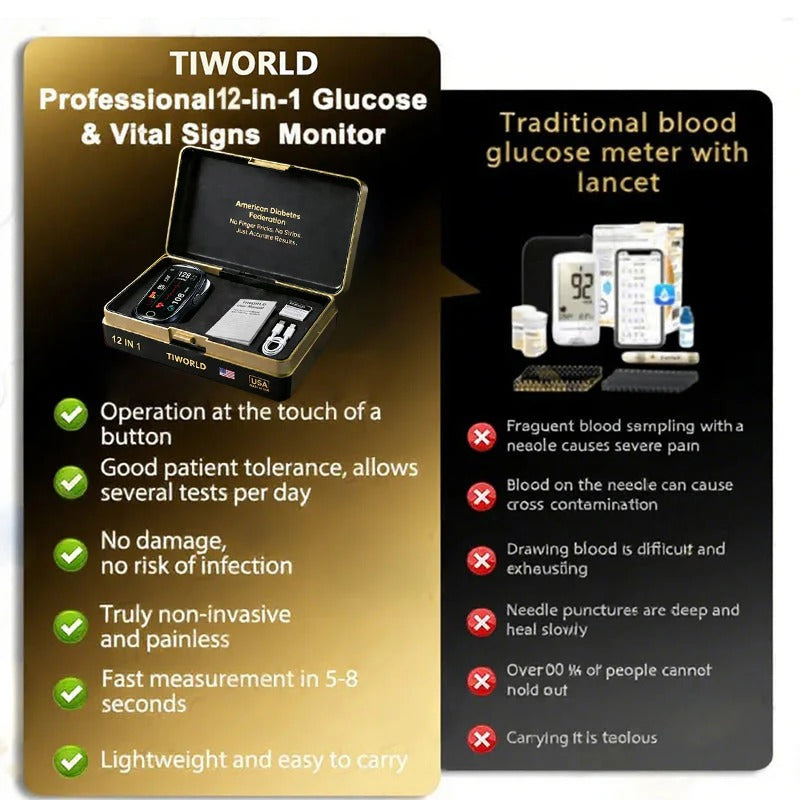 Non-Invasive Smart Blood Sugar Tracking Device 99.9% Accuracy