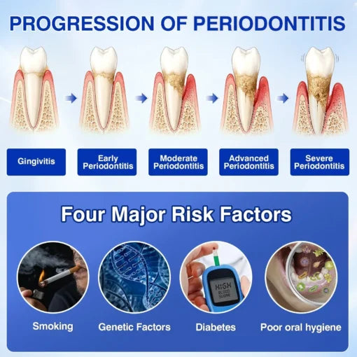 Periodontal Repair Gel