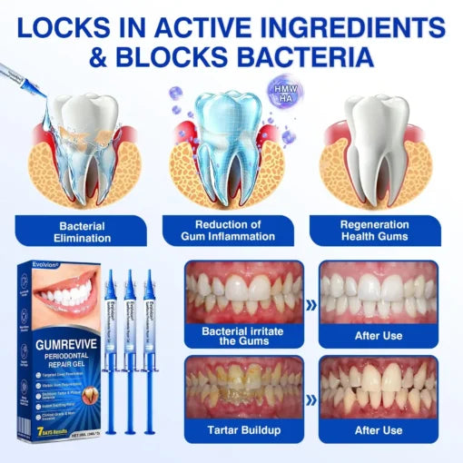 Periodontal Repair Gel