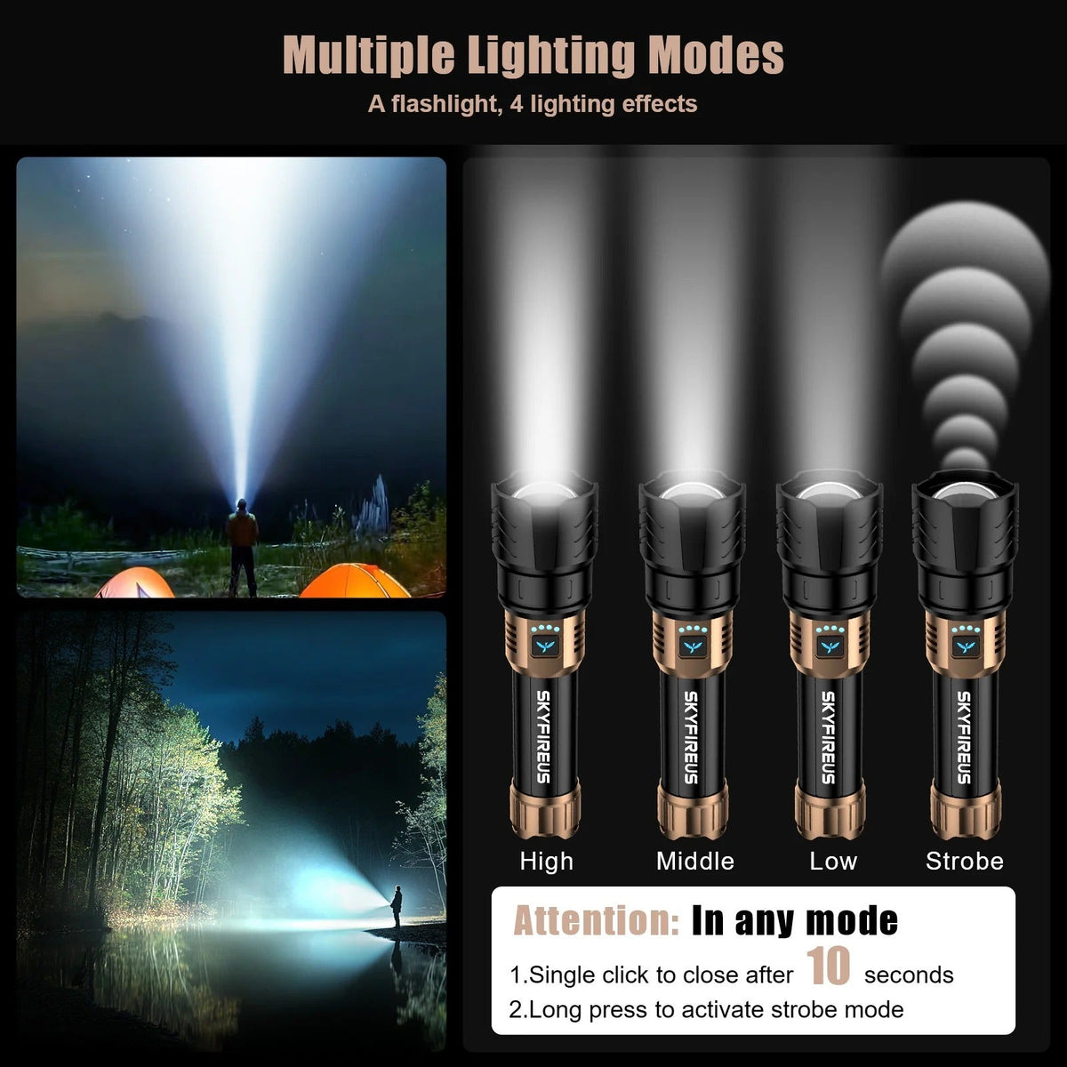 High-brightness LED Flashlight